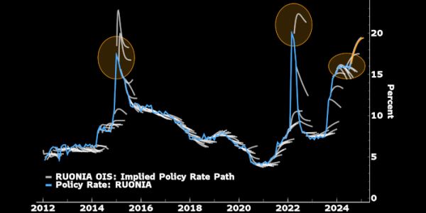 Рынку ОФЗ должно понравиться сегодняшнее решение Банка России — Bloomberg