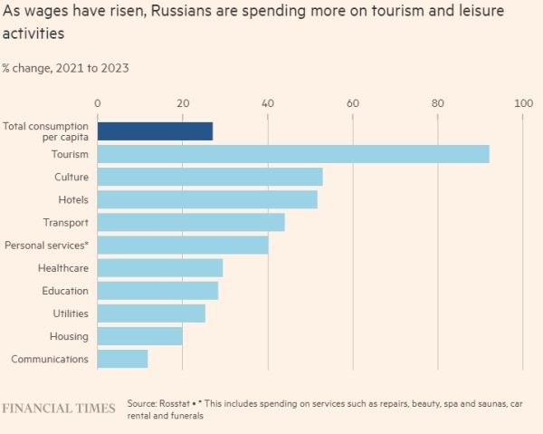 Не рухнула, а процветает: влияние санкций Запада на экономику России ставит экспертов в тупик