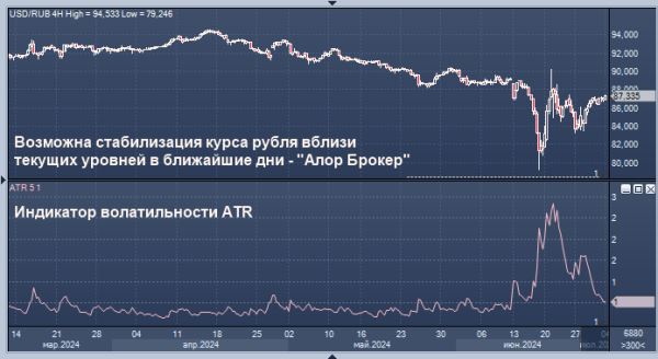 Умиротворение возвращается: аналитик о рубле