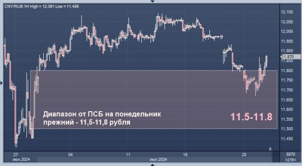 ПСБ дал ближайший прогноз по рублю против юаня