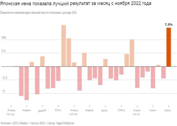 Доллар увернулся от удара ФРС